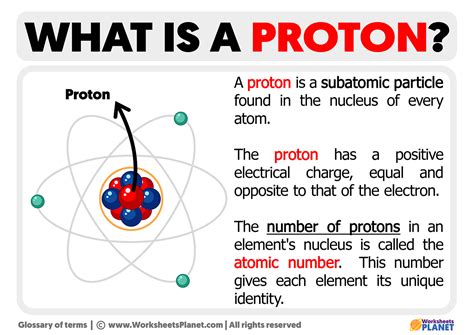 Proton.