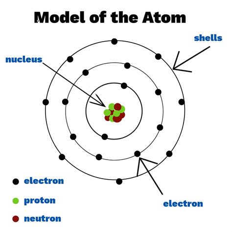 atom.