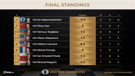 chess.result