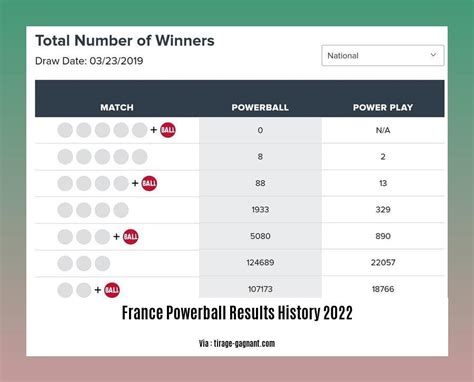 francepowerballresults