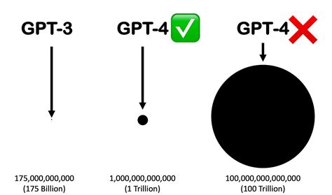 gptgp