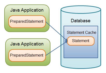 preparedstatementcachequeries.