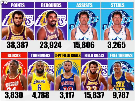 statsrosterhistory