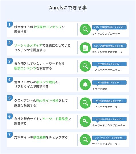 【Ahrefsの使い方】最初に覚えたい3つの機能と11個の無料版.