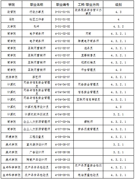 关于开展2024届毕业生职业技能等级认定工作的通知.